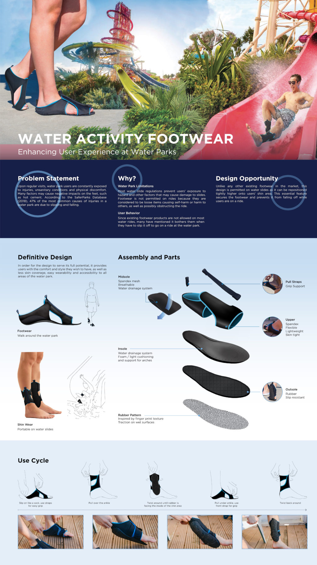 Water Activity Footwear